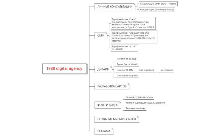 Без названия 2