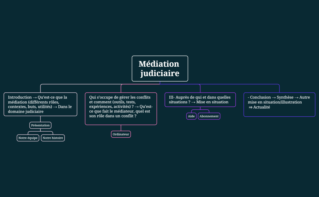 Médiation judiciaire
