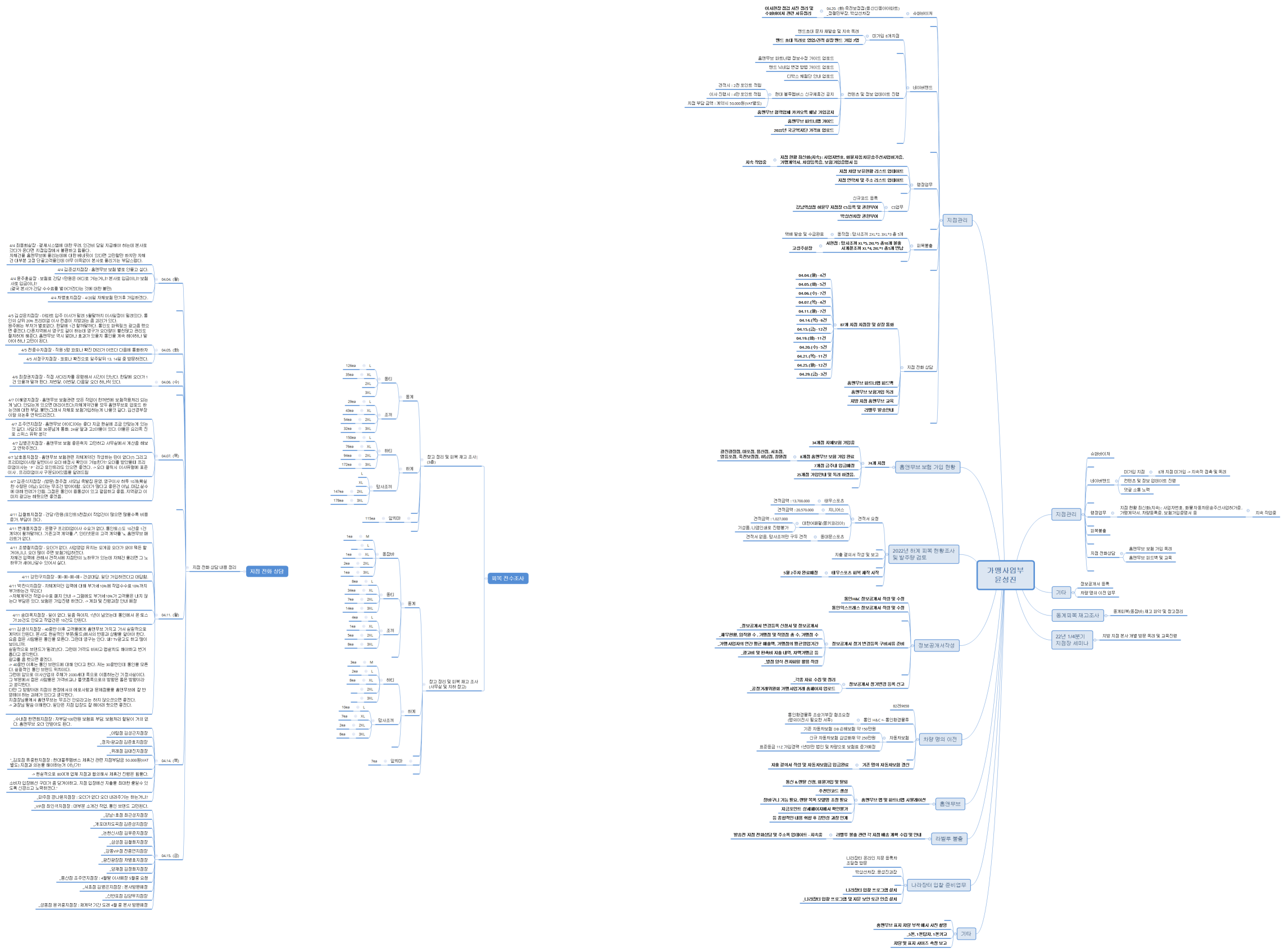 가맹사업부 윤성진