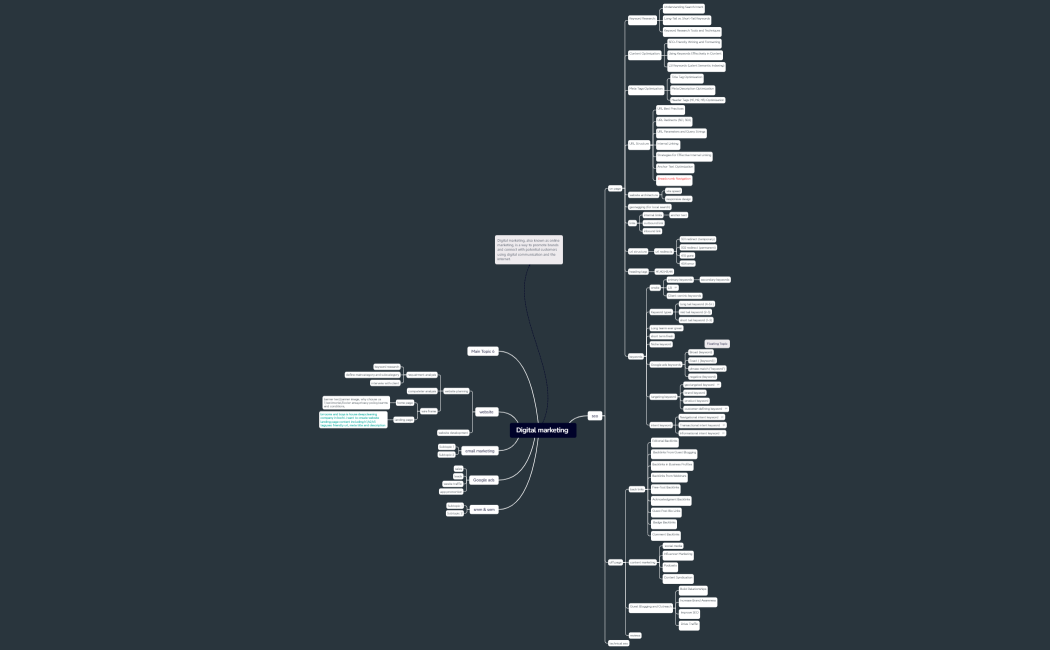 Steps of Problem solving