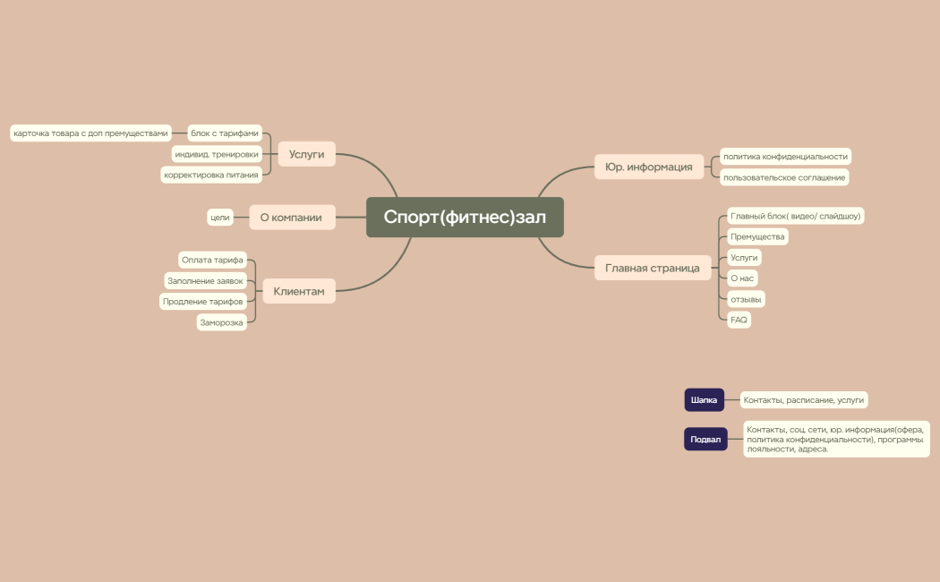 Спорт(фитнес)зал