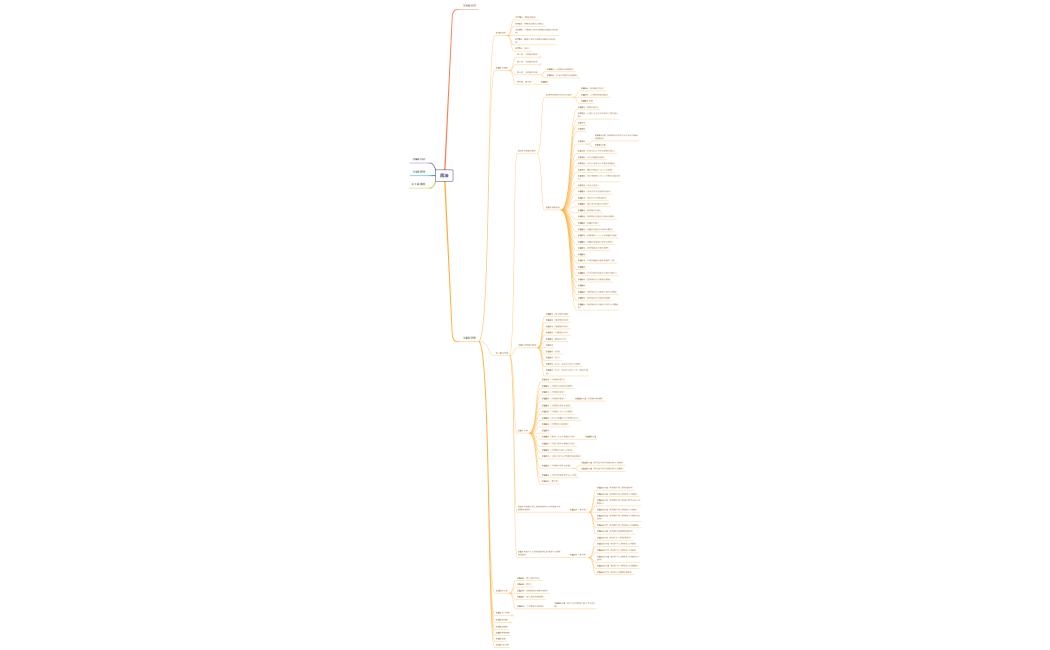 マインドマップ