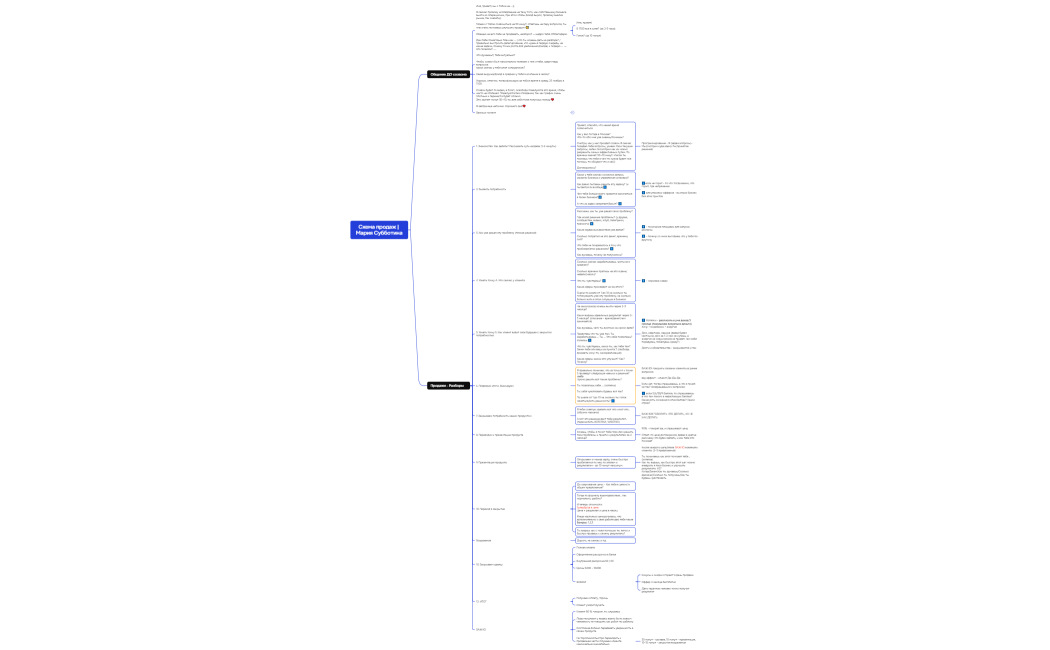 Логическая карта