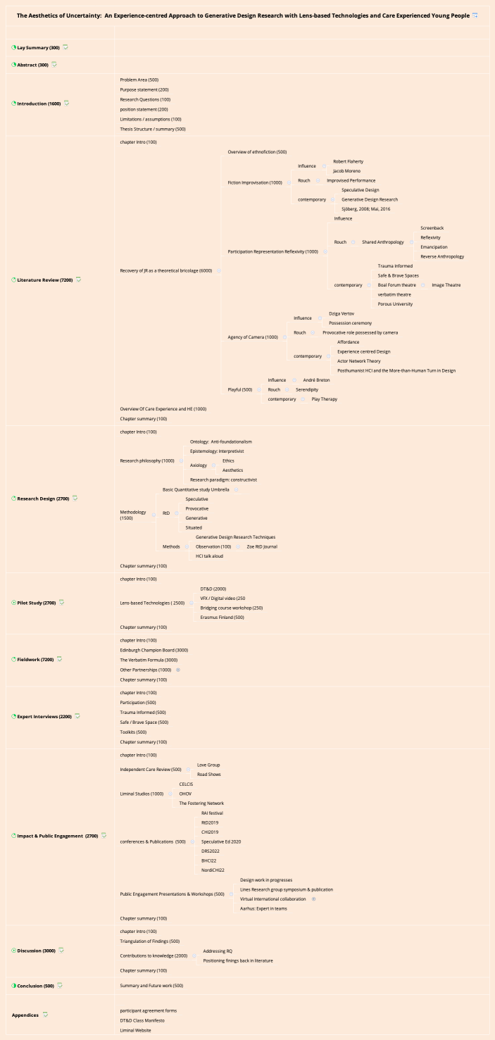 The Aesthetics of Uncertainty:  An Experience-centred Approach to Generative Design Research with Lens-based Technologies and Care Experienced Young People