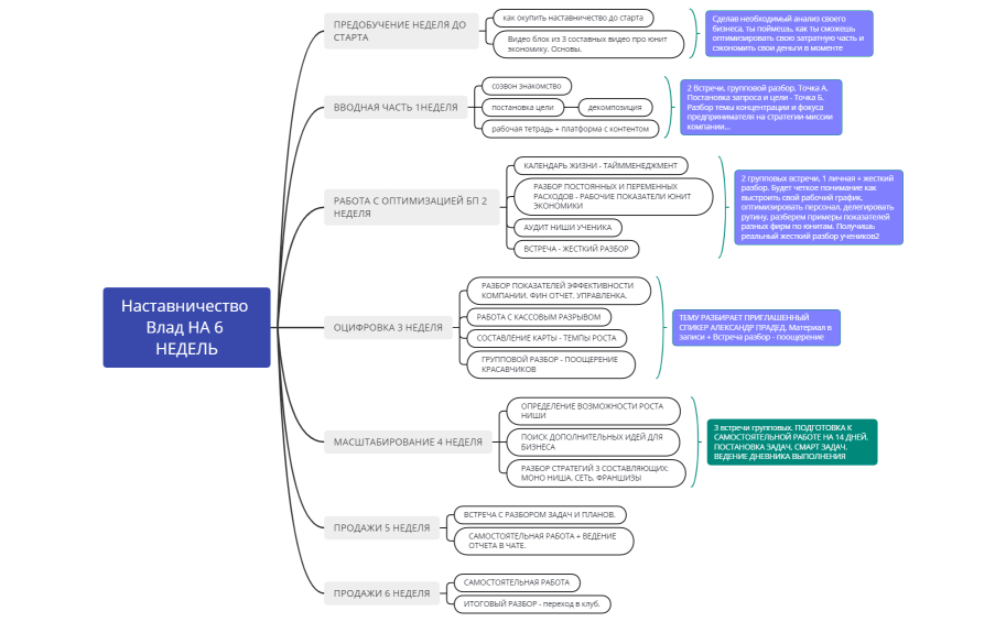 Наставничество Влад НА 6 НЕДЕЛЬ