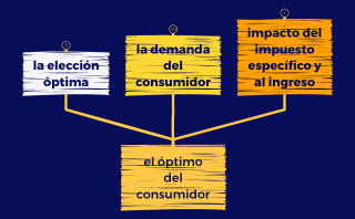 Vaarian 2, 3, 4, 5 y 6