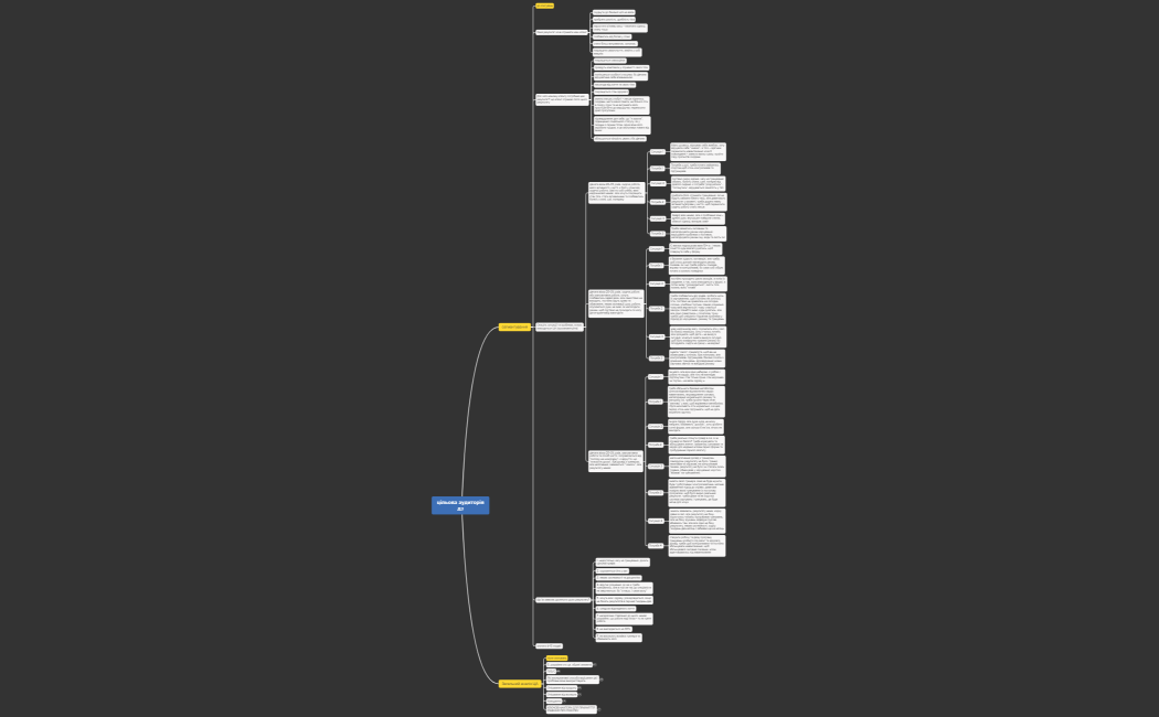 цільова аудиторія дз