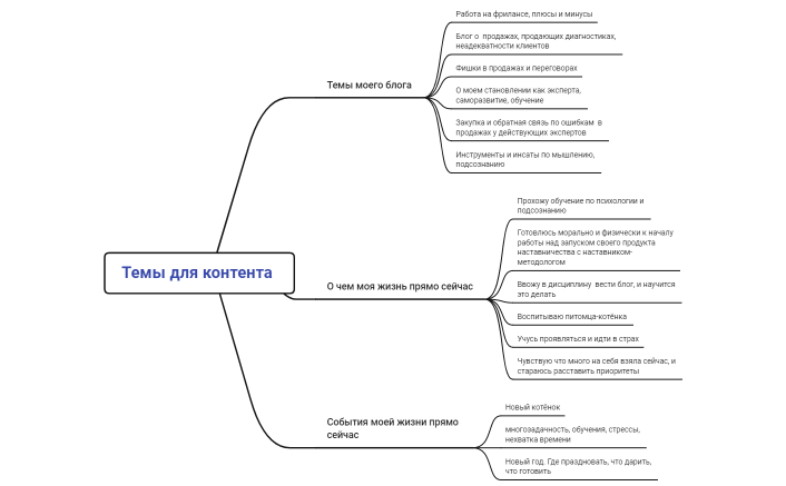 Темы для контента 