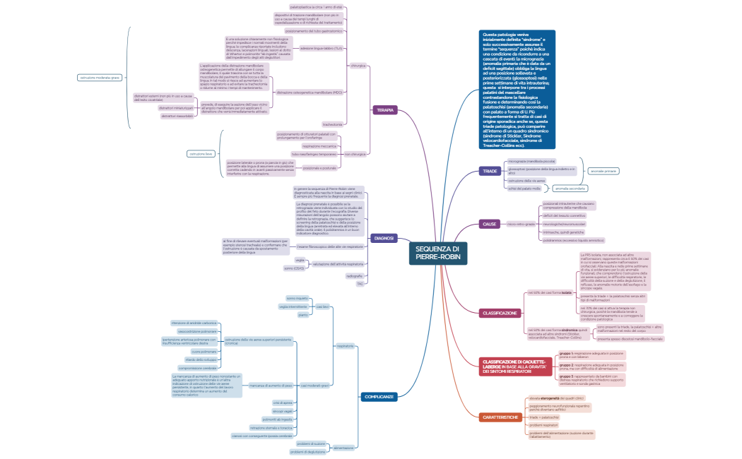 SEQUENZA DI PIERRE-ROBIN