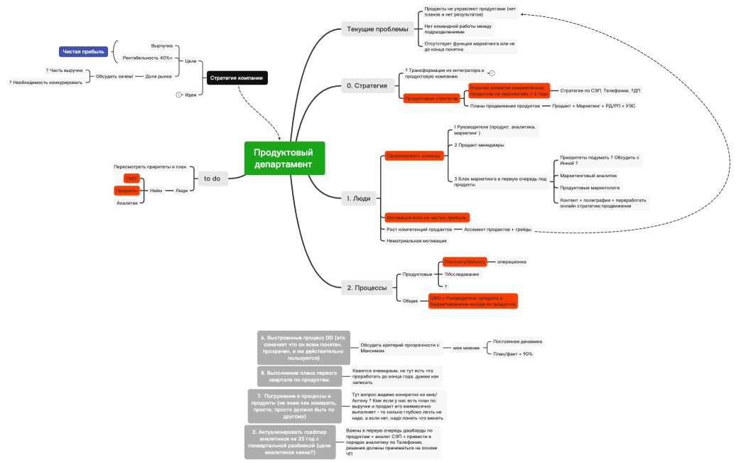 zt_продуктовый департамент 