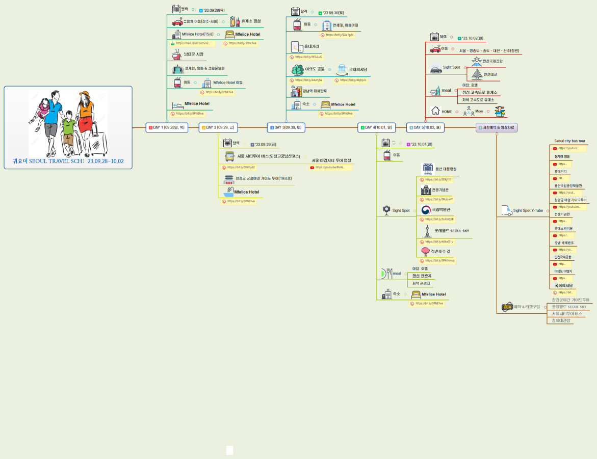 귀요미 Seoul Travel Sch:  23.09.28-10.02