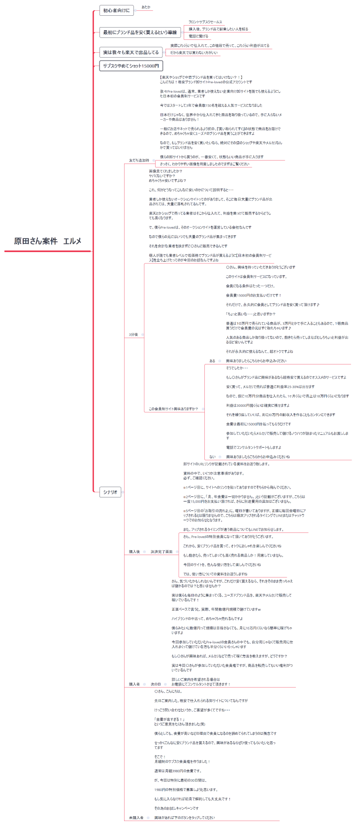 原田さん案件　エルメ