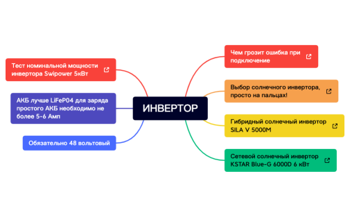 ИНВЕРТОР.xmind