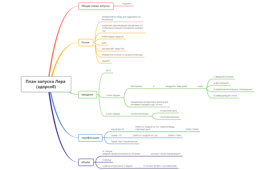 План запуска Лера  (здорсоб)