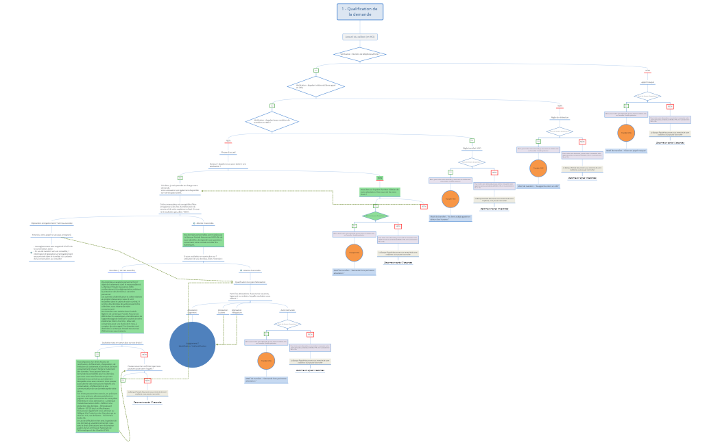 20220324 - LBPA - Callbot attestations V3.4