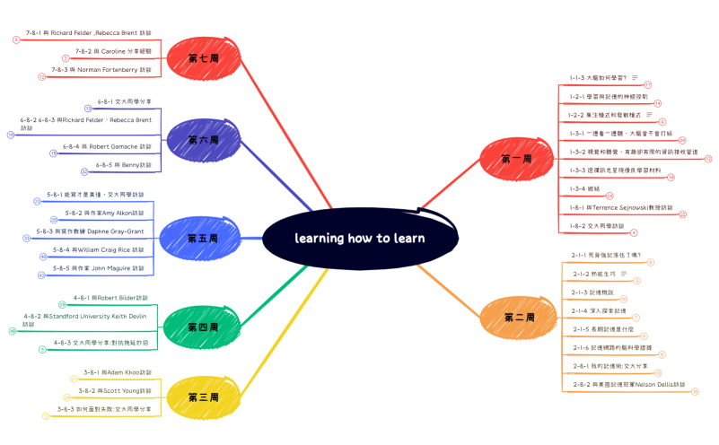 learning how to learn