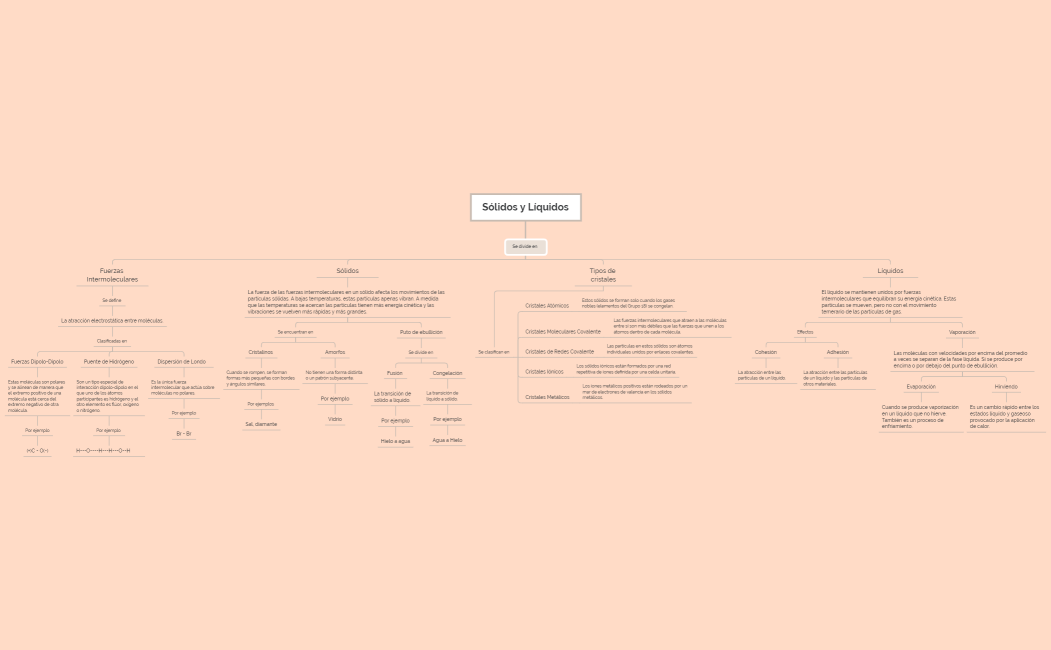Mapa Conceptual- Sólido y líquido