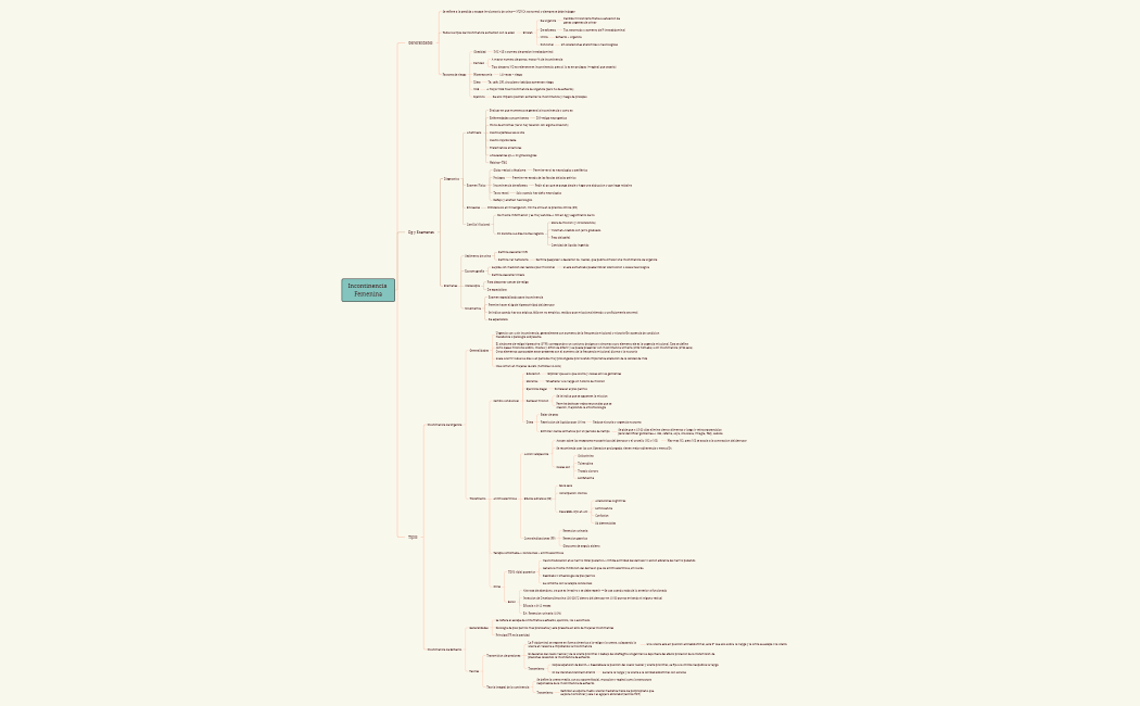 Incontinencia femenina