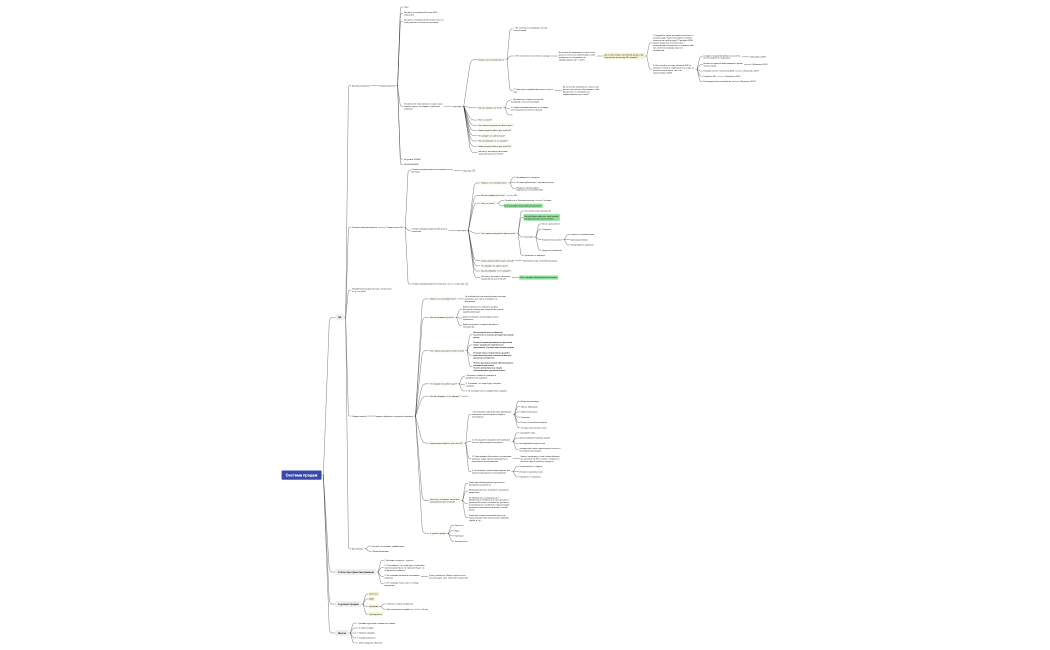 Система продаж