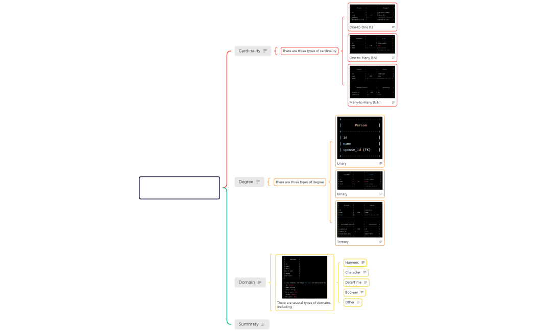 Cardinality, Degree, and Domain