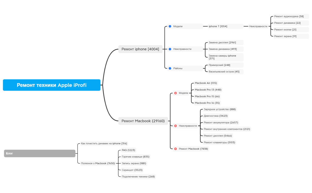 Шаблон Mind карты (1)