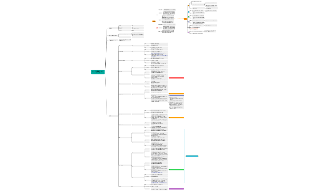 20251201_ウラ_シナリオ構成マインドマップ_3