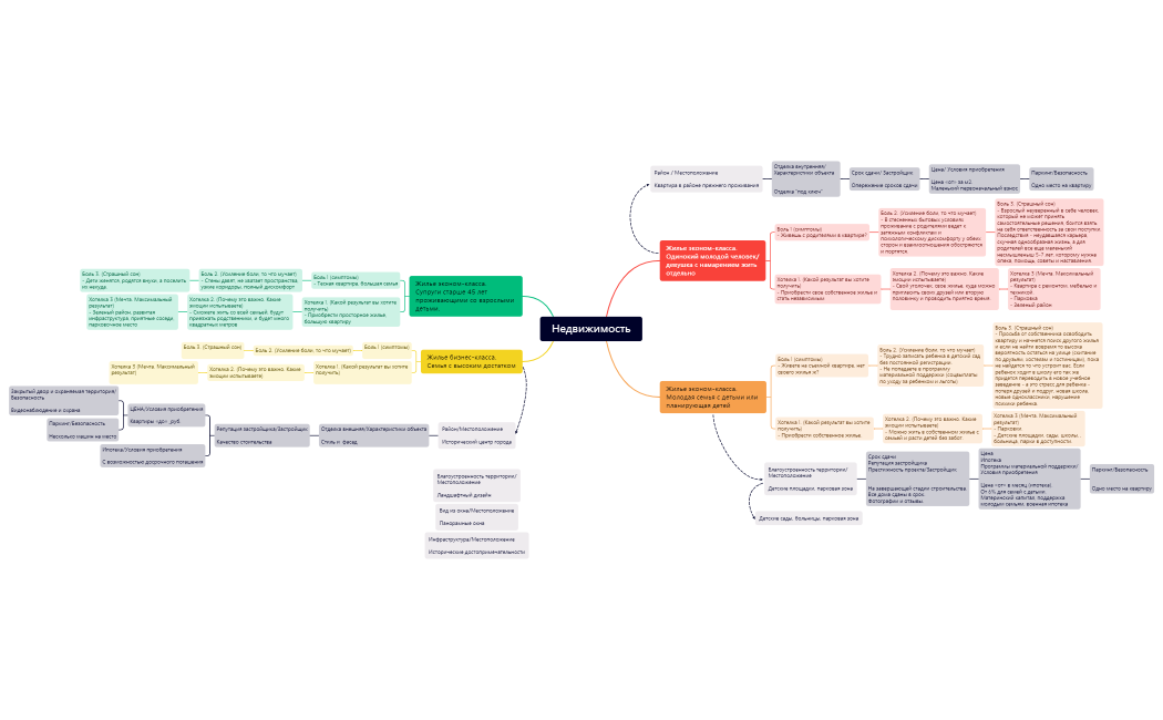 Недвижимость (второй вариант)