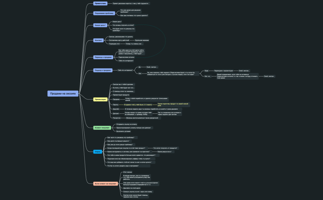Продажи на сессиях