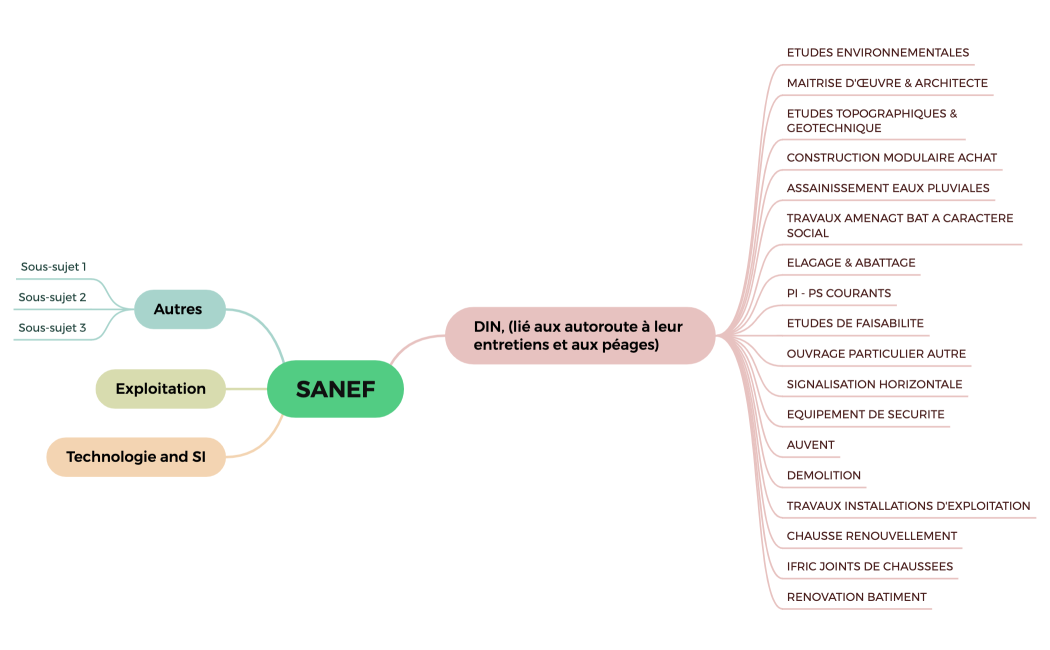 SANEF