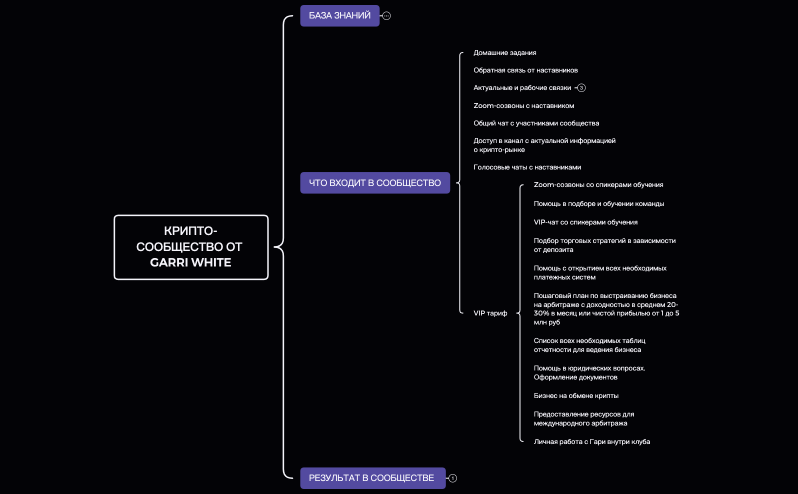 крипто-клуб 2.0