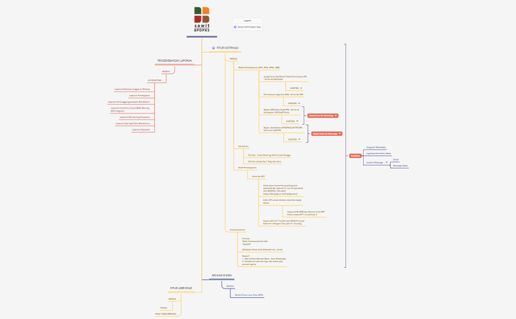 Requirement kebutuhan blue print Enhacement (BPDP)