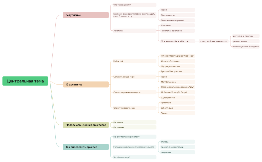 Центральная тема