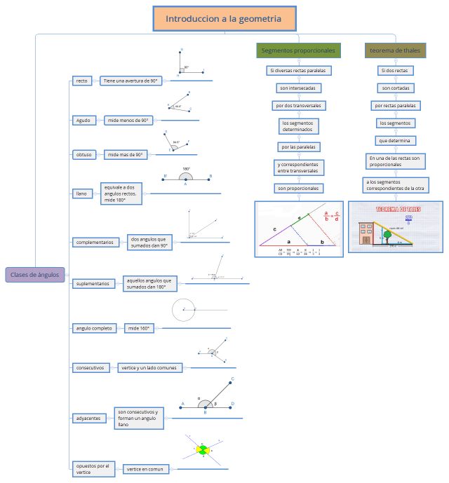 Introduccion a la geometria 