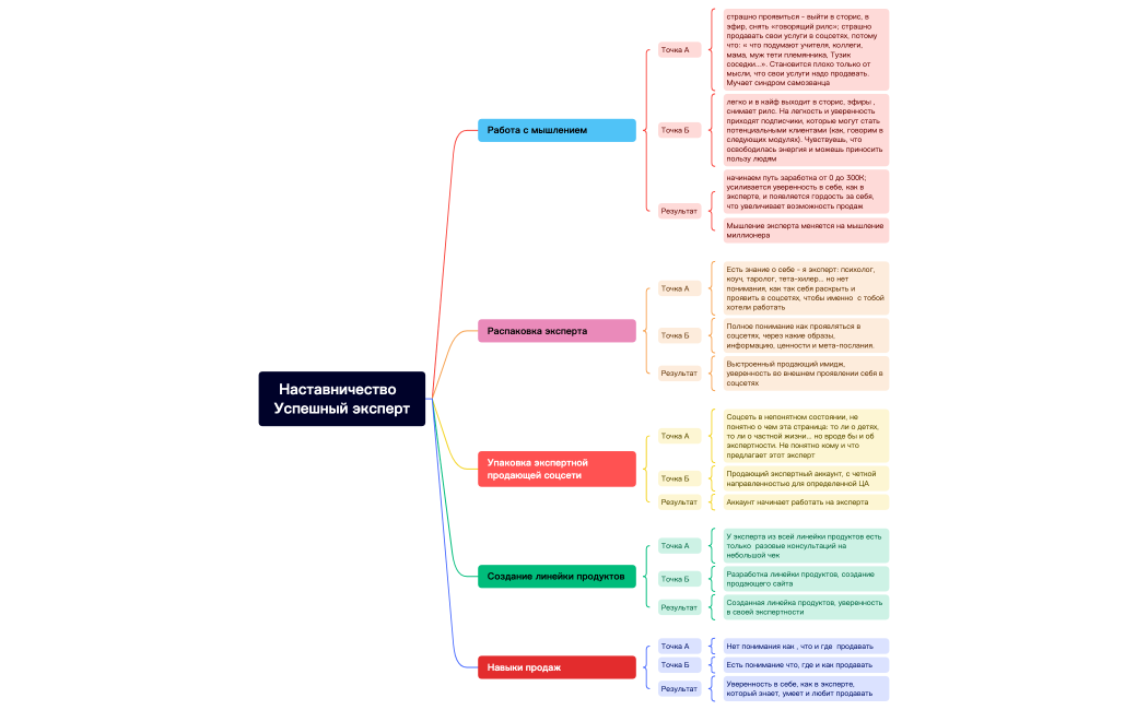 Наставничество  Успешный эксперт