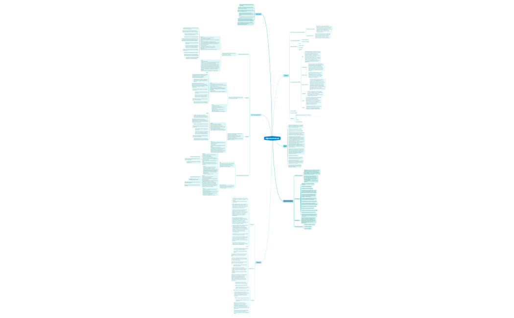 Офтальмология