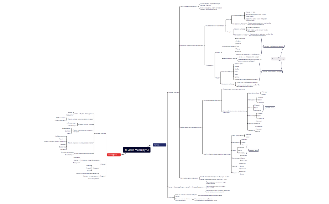 Яндекс Маршруты