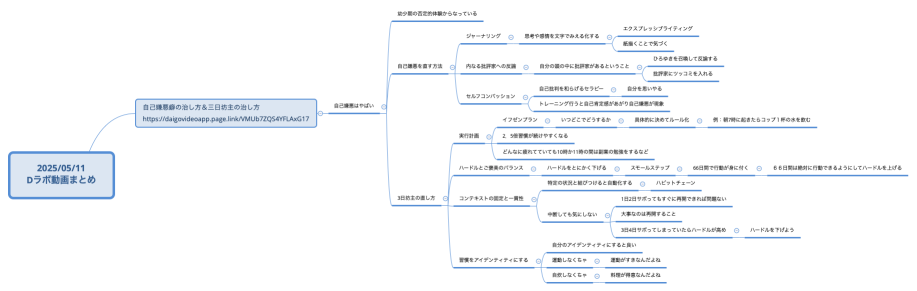 2025/05/11 Dラボ動画まとめ