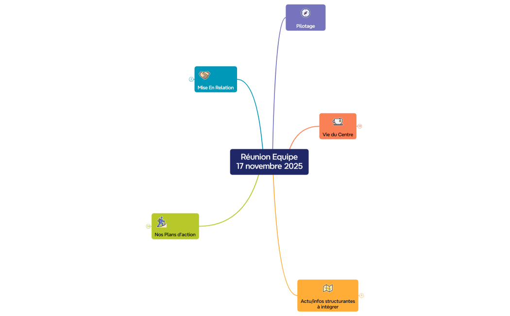 Réunion Equipe17 novembre 2025