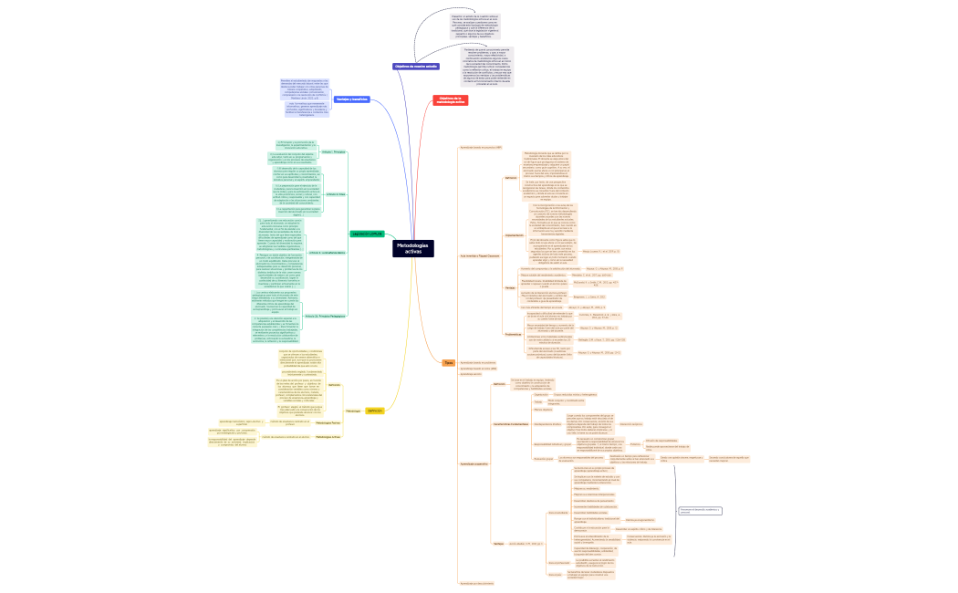 Metodologías activas_2