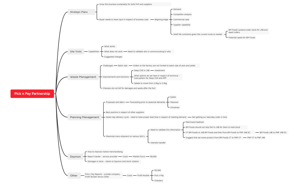 PIC022 - Pick n Pay Partnership - Costas Game Plan - 17 January 2023
