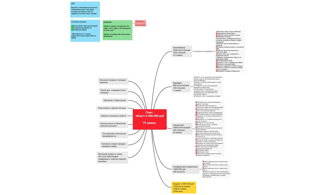 Задачи Гриб Настя