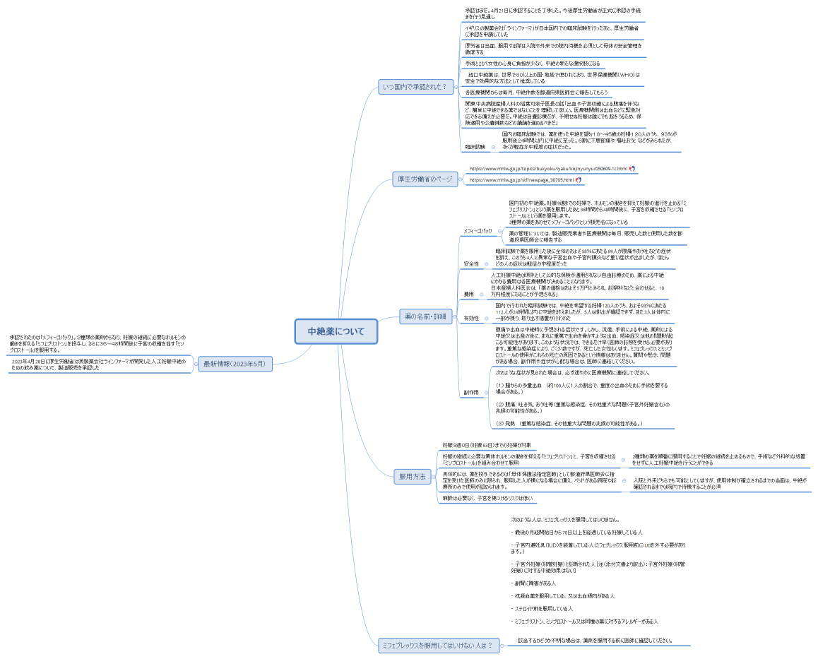 中絶薬について