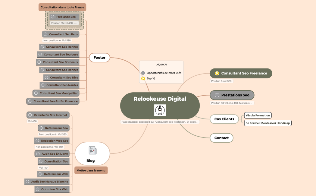 Liste de choses à faire