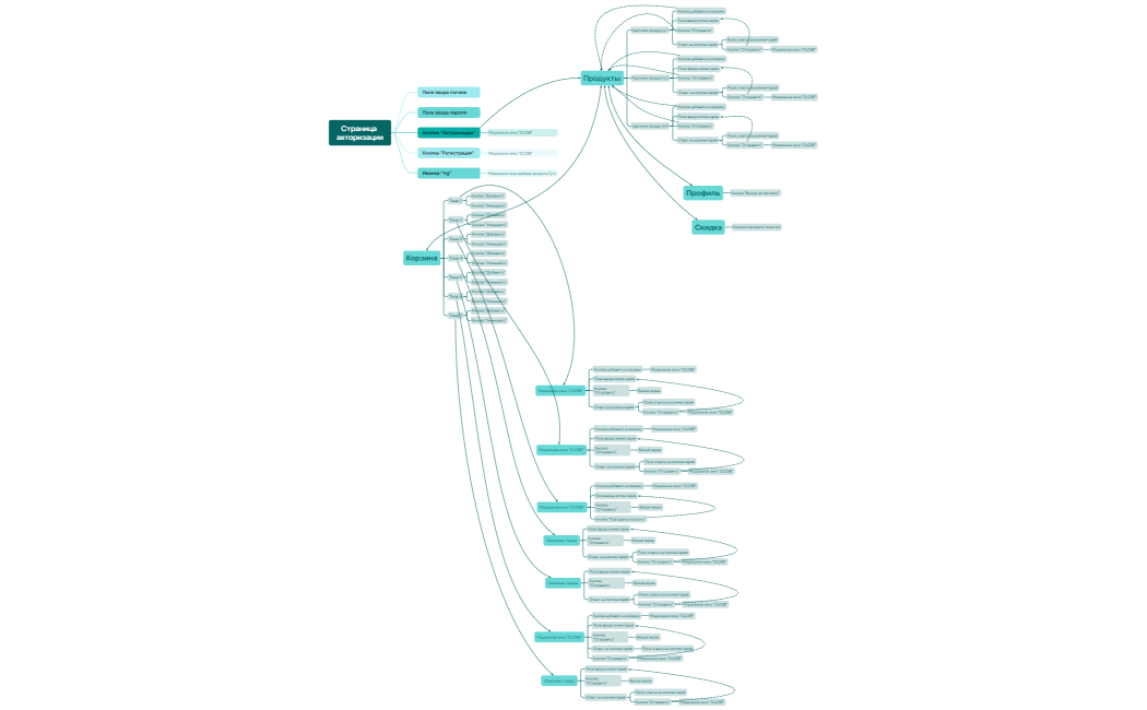 Страница авторизации