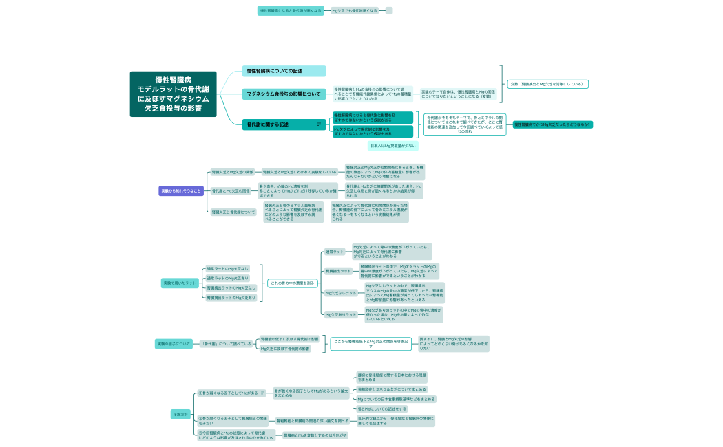 慢性腎臓病モデルラットの骨代謝に及ぼすマグネシウム欠乏食投与の影響