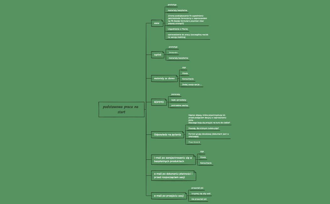 podstawowa praca na start.xmind