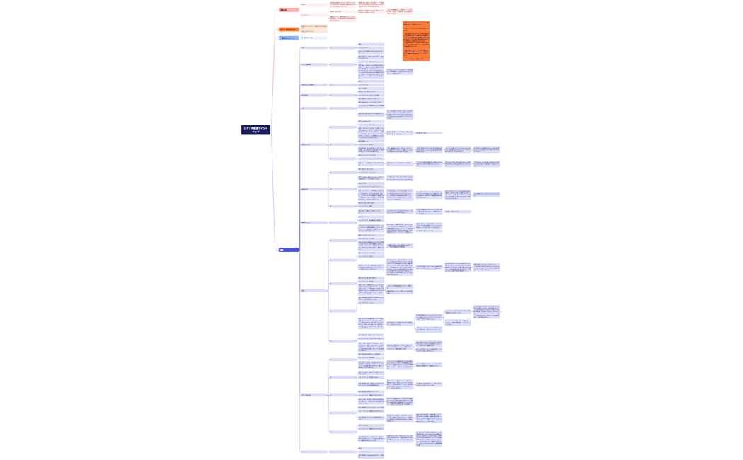 とりすかなマイムービーマインドマップ２