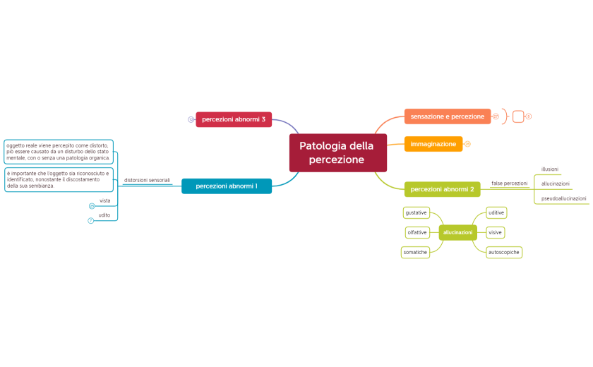 Patologia della percezione 