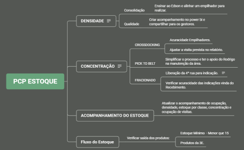 PCP ESTOQUE - PLANO DE AÇÃO OUTUBRO