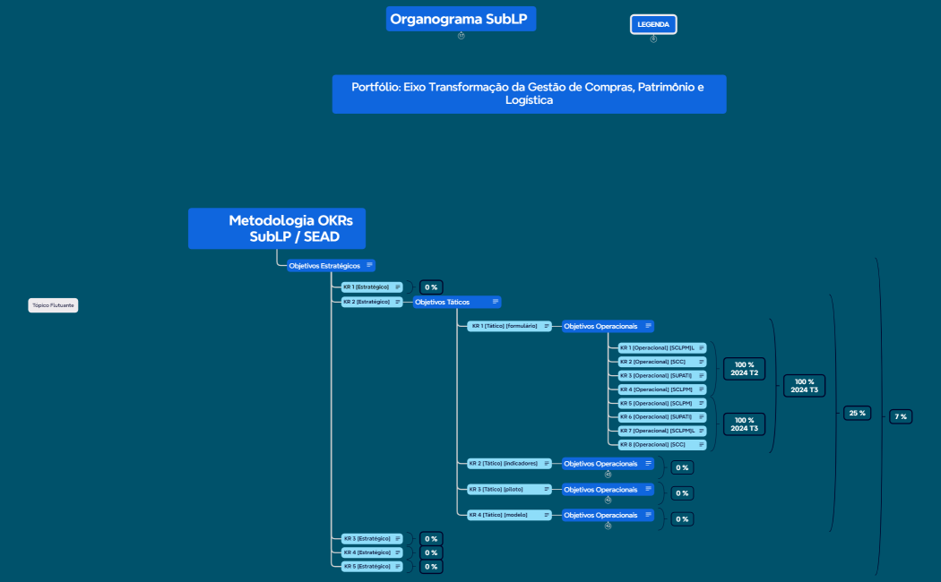 [01 Out 2024] OKRs SubLP SEAD